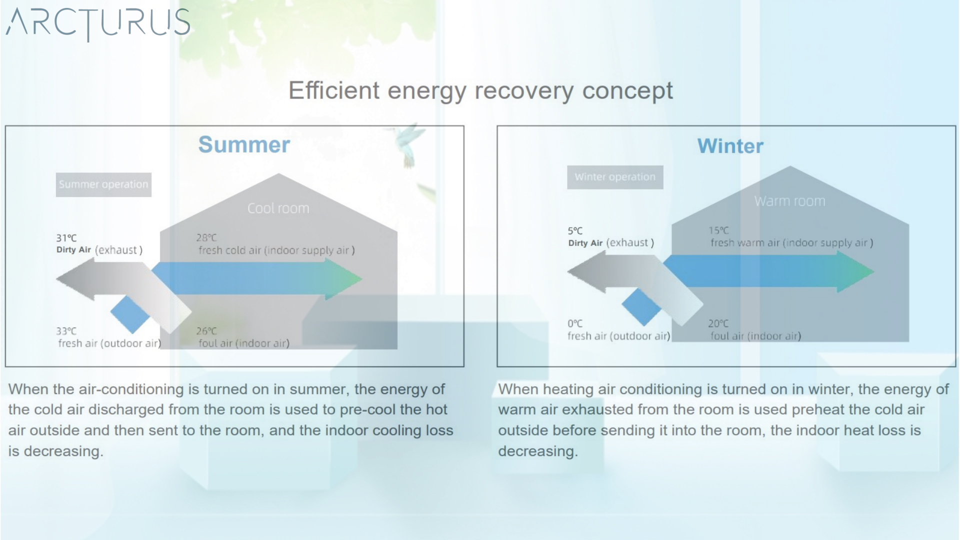 Energy Recovery Concept