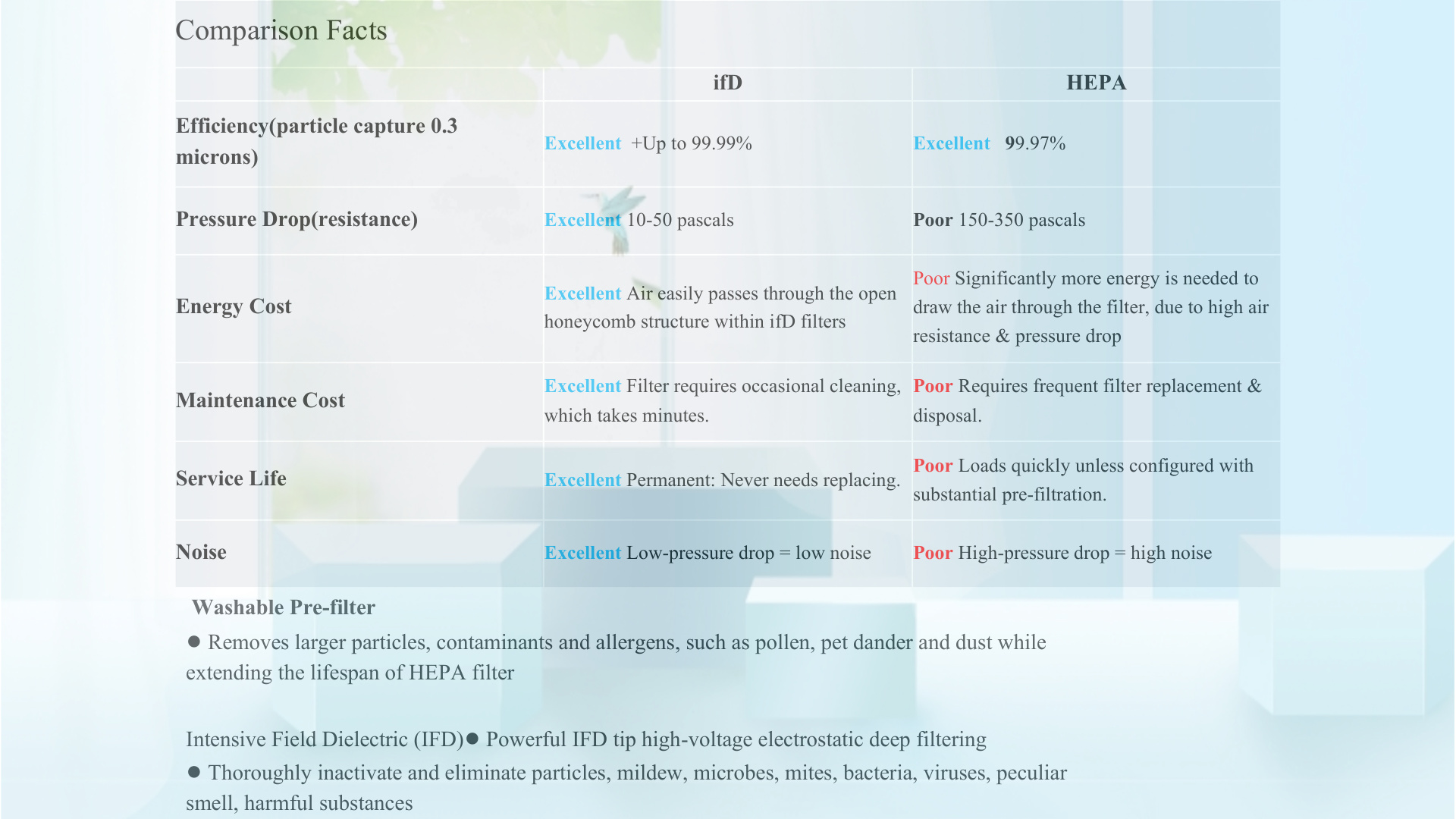 IFD HEPA Comparison
