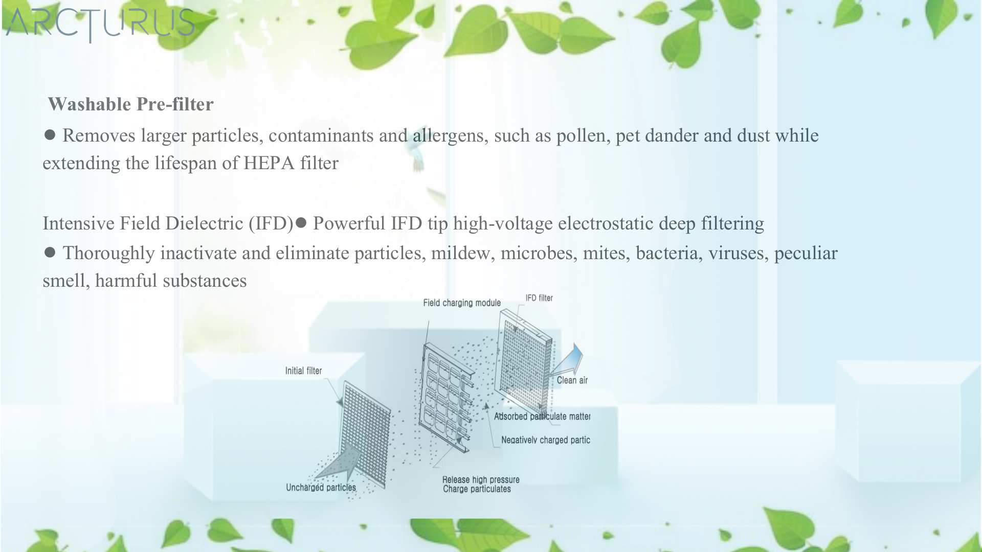 Washable Pre-filter IFD