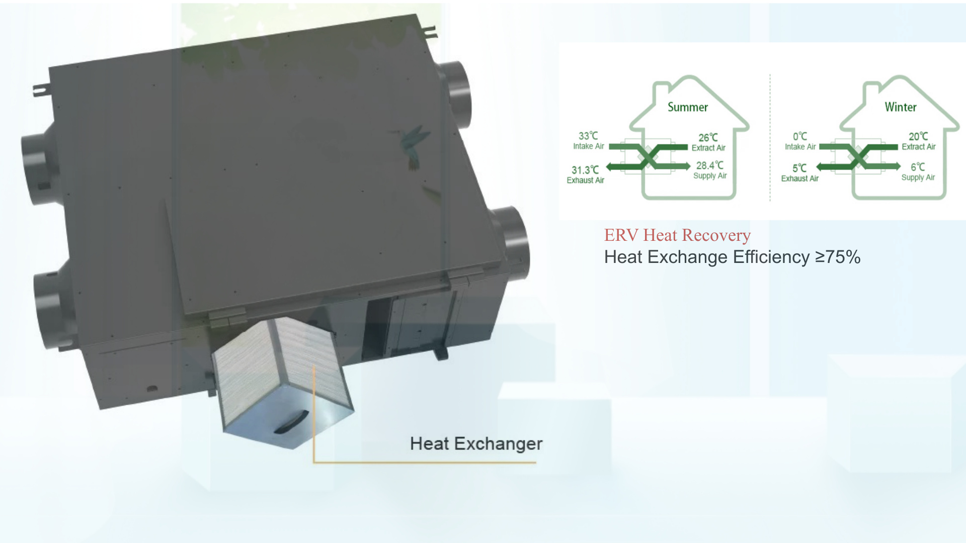 ERV Heat Recovery